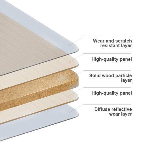 Table Material