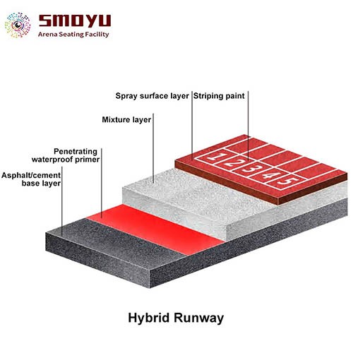 Mixed Plastic Cement Runway